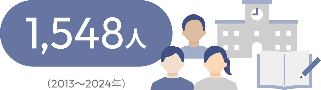 2013~2024年 1,548人