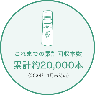 これまでの累計回収本数 累計約14,000本s（2023年10月末時点）